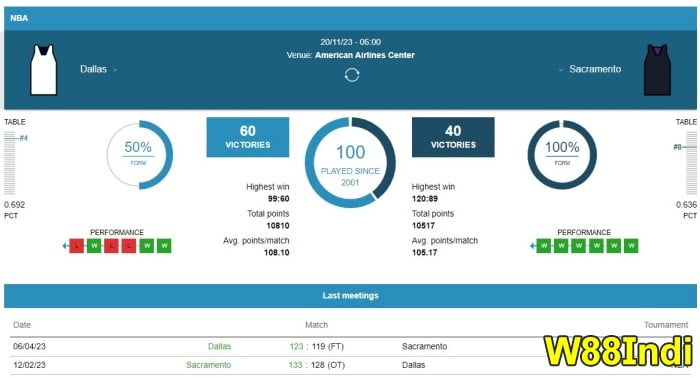 PH0 บาสเก็ตบอล ทริกสําหรับมือใหม่จะชนะ